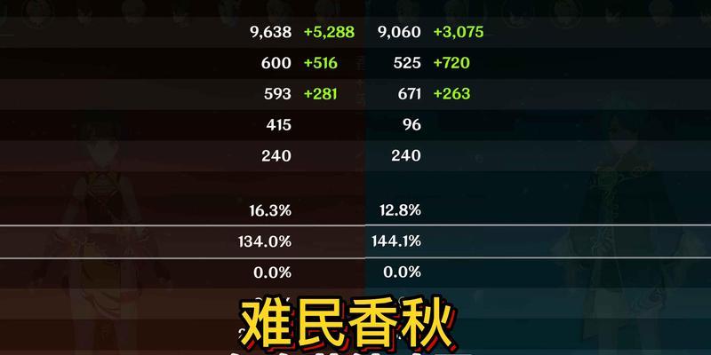 《原神雷国队玩法详解》(探索雷国之力)