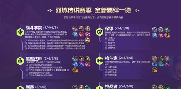 英雄联盟双城之战第二季什么时候更新?更新内容有哪些?