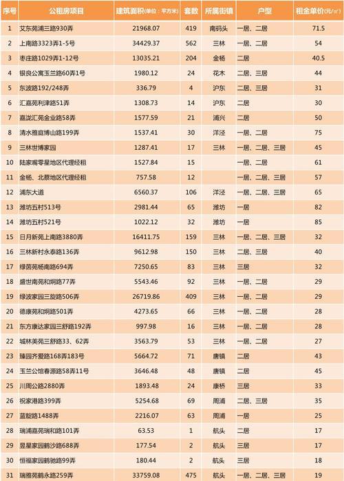 大多数游戏租房子方法一览?如何选择合适的租房平台?