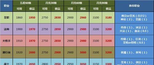 地下城堡2龙纹银币怎么用?龙纹银币的作用是什么?