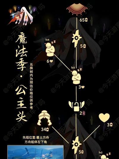 光遇瞌睡木匠复刻兑换图2023怎么获取?兑换步骤是什么?