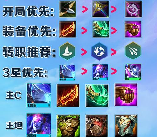 云顶之弈s7魔导师阵容怎么搭配?装备选择有哪些?