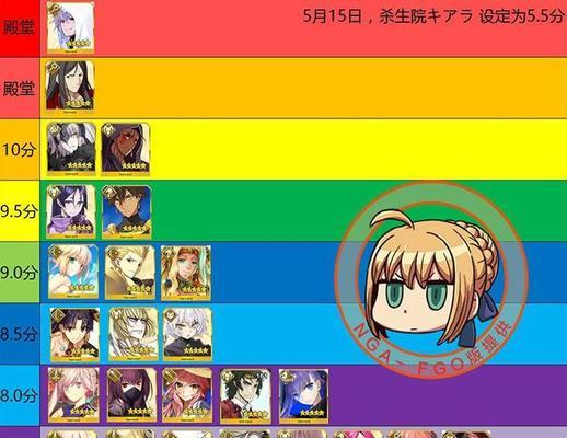 FGO迦勒底男性精选2023兑换礼装怎么获取?兑换规则有哪些?
