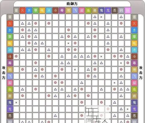 坎公骑冠剑属性克制攻略怎么找?全部克制关系算法一览表在哪里?