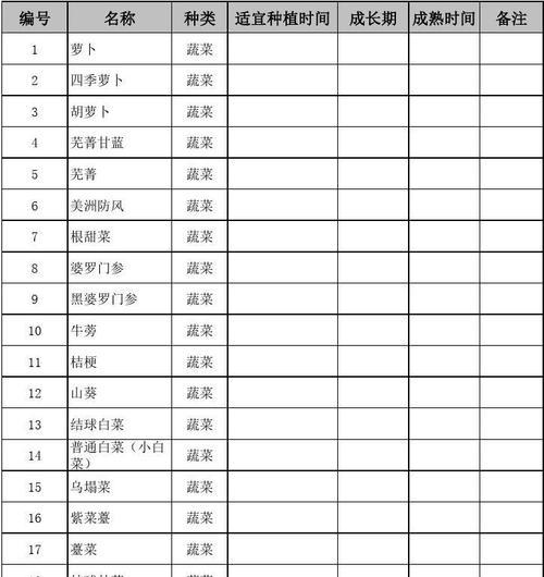 食之契约食材掉落地点全食材掉落表?如何快速找到所有食材?