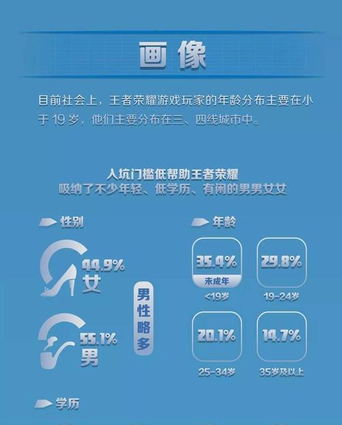 王者荣耀如何隐藏玩家名字？演示时如何设置？