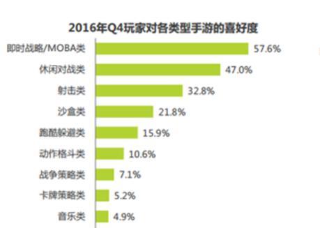 王者荣耀收徒的费用是多少?