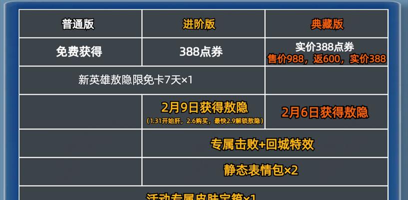 王者荣耀龙年广告牌价格？购买和使用详情是什么？
