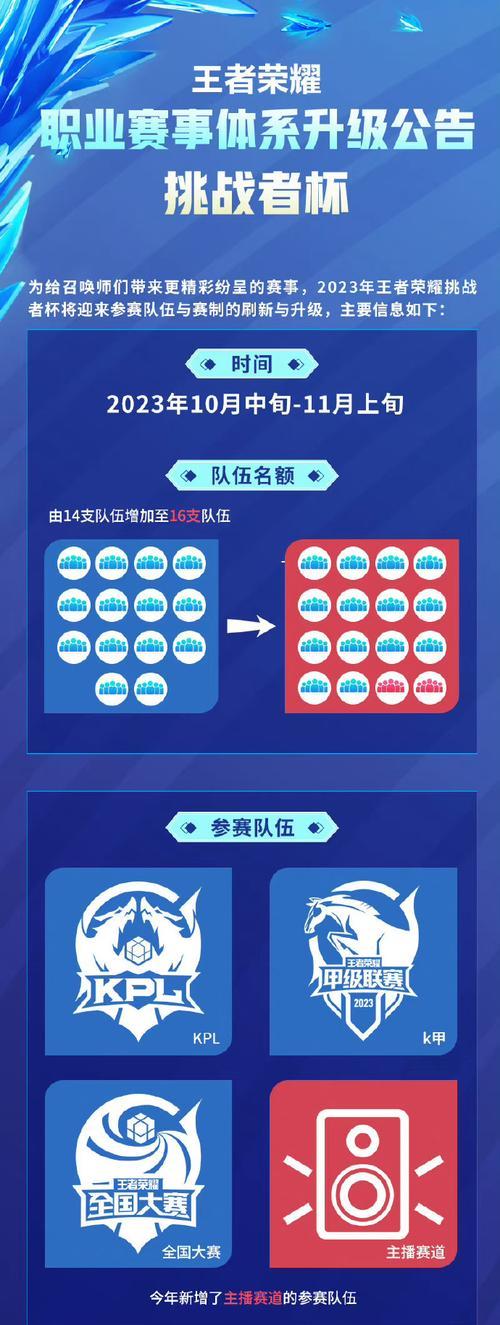 王者荣耀KPL赛事中的“KPL”是什么意思?