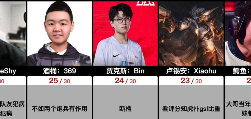 lol手游中鳄鱼适合对抗哪些英雄?最佳对线策略是什么?