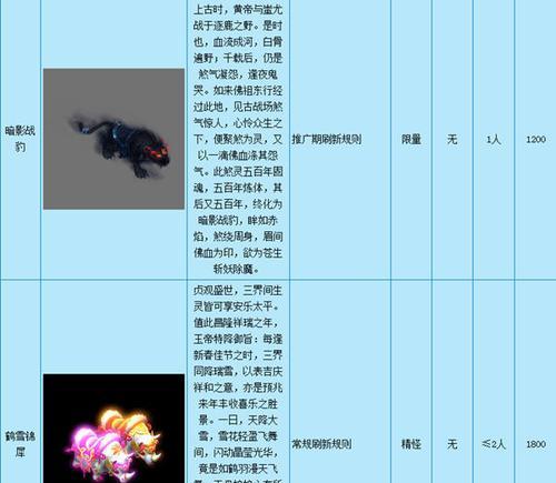 梦幻西游一万仙玉积分价值及交易流程？