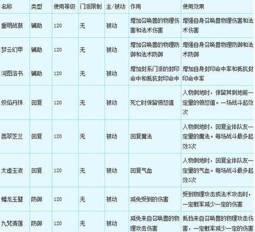 梦幻西游2法宝价格是多少？如何获取？