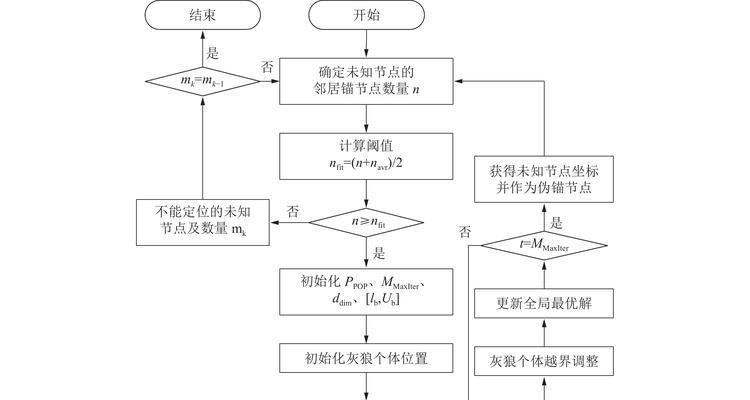 添加子世界连接的步骤是什么？