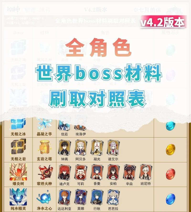 原神打完怪物后去哪里？打完怪物后的流程是什么？