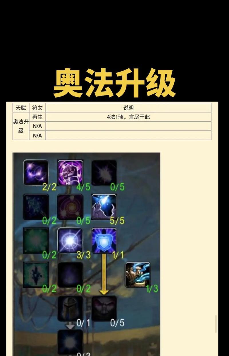 法师在魔兽世界中符文如何选择？