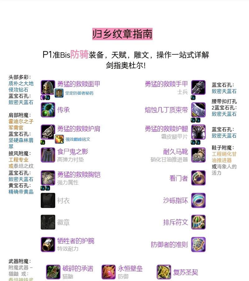 魔兽世界大灾变中狂暴技能如何获得？