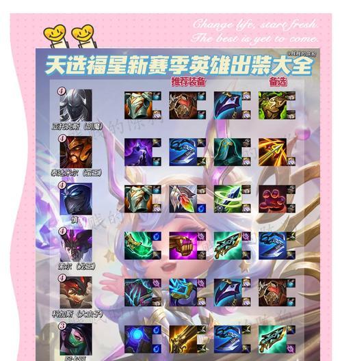 来世英雄联盟如何提升实力？有哪些技巧？