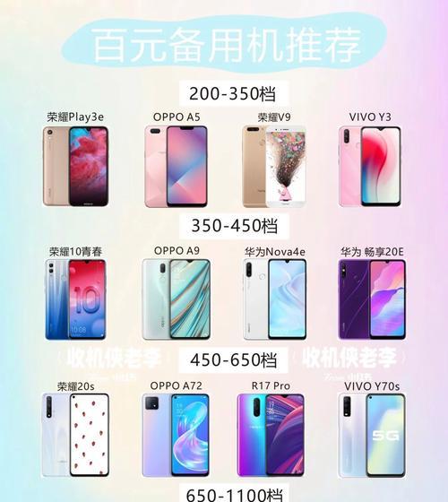哪些手机支持王者荣耀？兼容性最好的手机品牌有哪些？