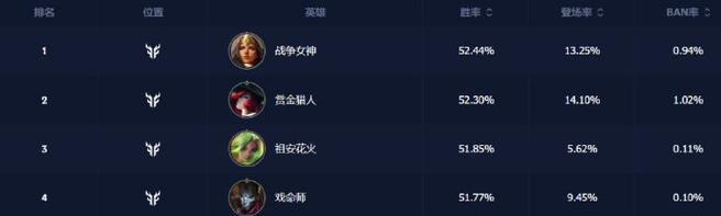 兰顿之兆在英雄联盟的现名是什么？