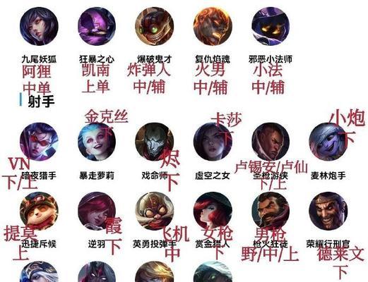 英雄联盟中各英雄的定位是什么？他们通常在哪个位置上发挥作用？