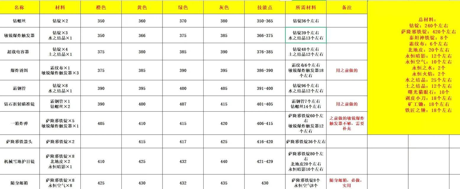 魔兽世界猎人变身技能如何使用？变身效果能持续多久？
