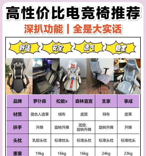 玩王者荣耀时，哪种椅子沙发更舒适？