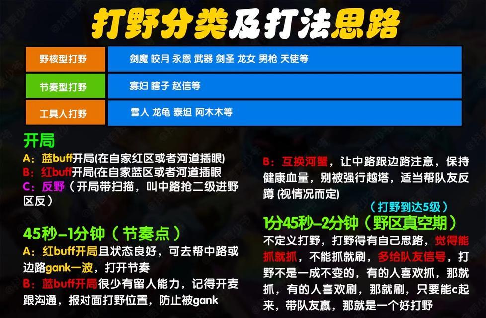 如何在英雄联盟中实现默契配合？