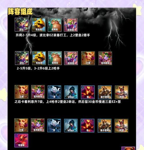 英雄联盟适合开什么模式？不同模式的优缺点是什么？