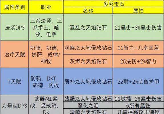 魔兽世界中守护者如何获得？获取条件是什么？