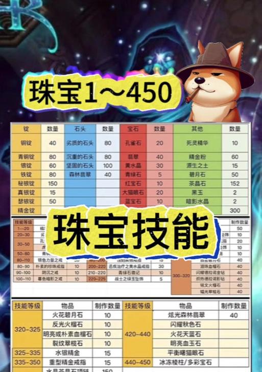魔兽世界wlk版本中宝石选择的策略是什么？