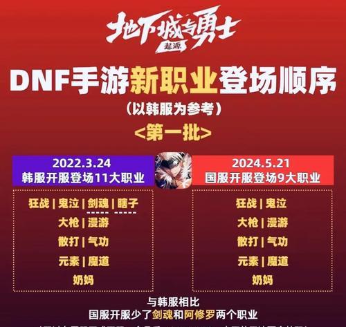 DNF跨区时代进入方法是什么？有何新特性？