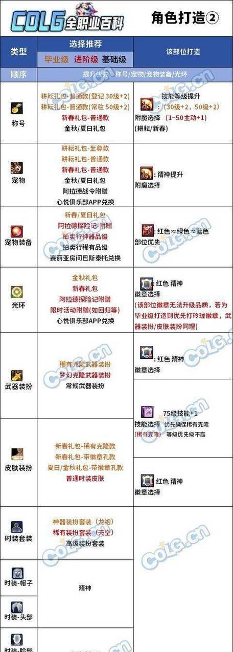 地下城光环附魔如何拆解？拆解光环附魔的正确方法是什么？
