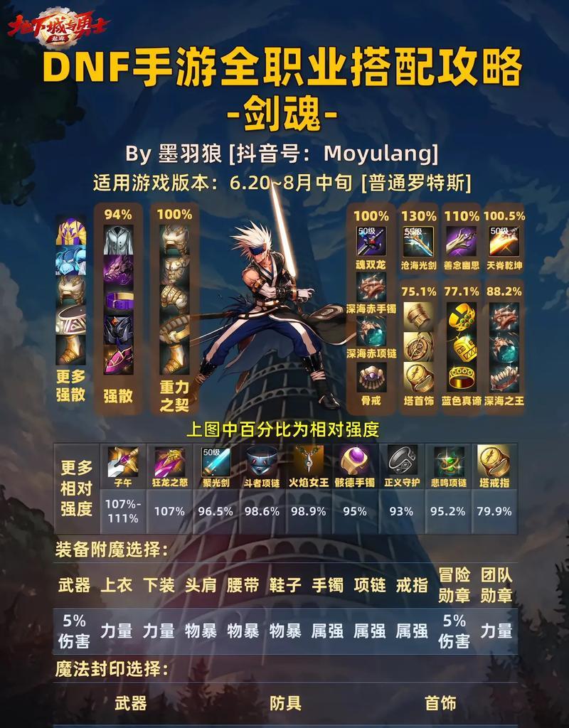 剑魂新练号技能提升方法是什么?如何快速掌握技能?