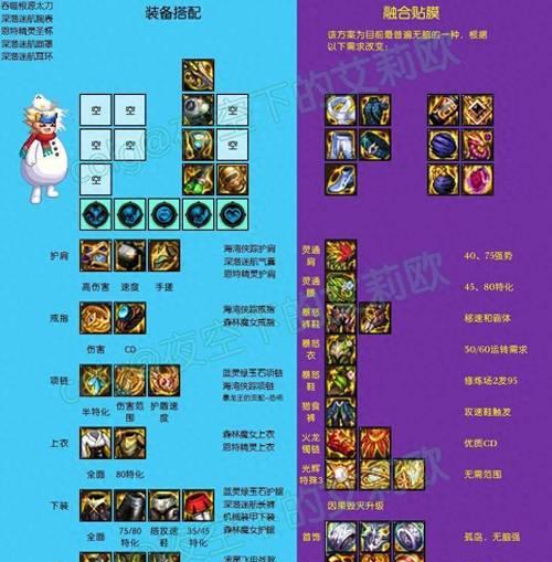 dnf独立攻击力的计算方式是什么？