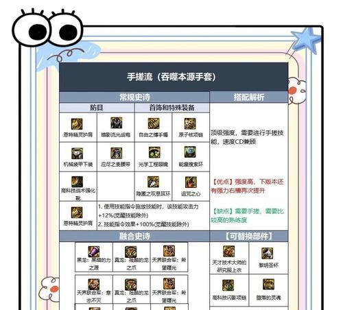 DNF消耗栏应该放置哪些物品?消耗栏的正确使用方法是什么?