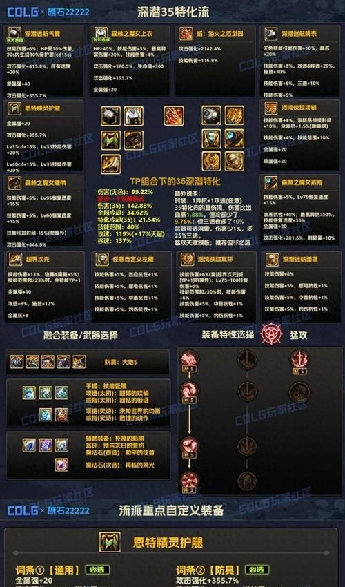 DNF中装备合成的正确步骤是什么？合成后能获得哪些效果？