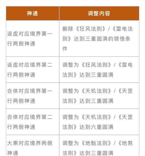 魔域中星级达到十星有什么好处?如何提升星级?