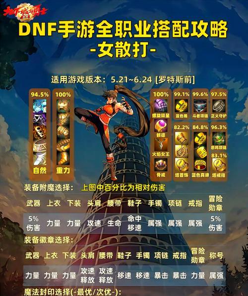 地下城五队组队的条件和方法是什么?