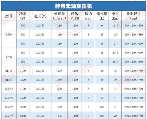 cf36单缸柴油机电压是多少?使用注意事项有哪些?
