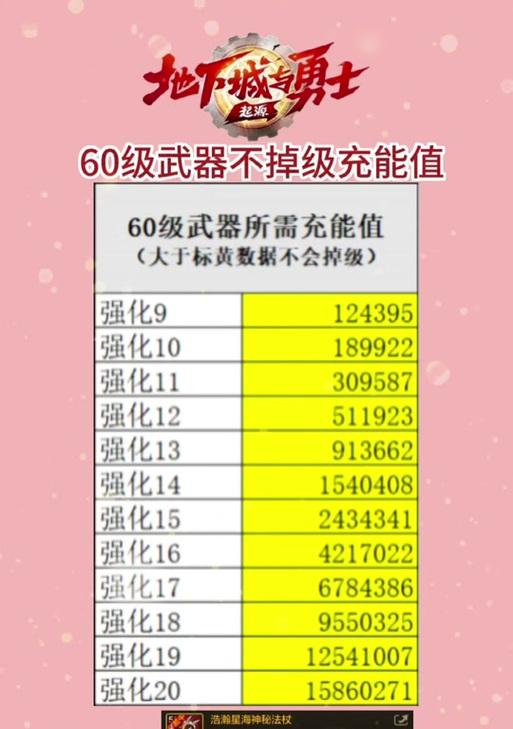 地下城武器如何升到55级?需要哪些材料?