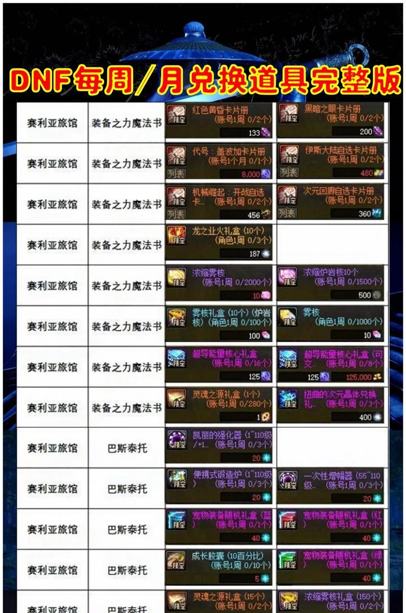 dnf波比怎么得?获取波比的途径有哪些?