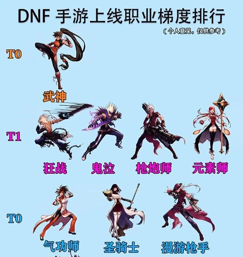 地下城所有职业称号怎么获得?获取职业称号的方法是什么?