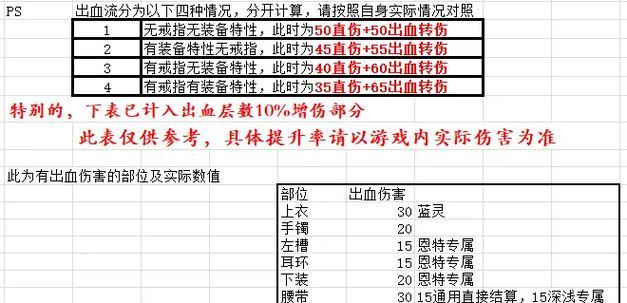 DNF伤害提升方法有哪些?如何快速提高?