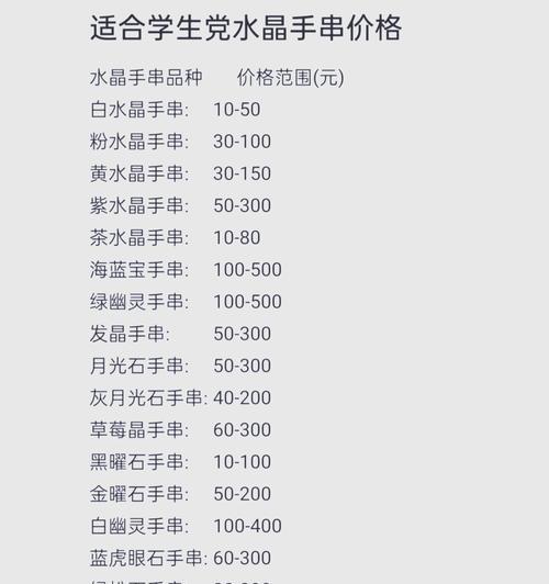 cf紫水晶能卖多少?如何在市场中定价?