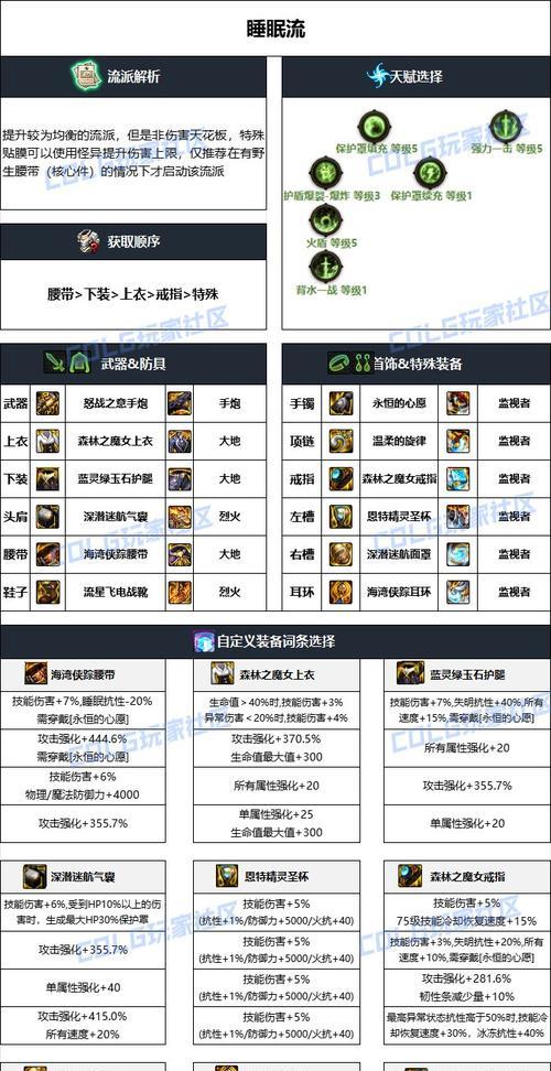 DNF枪神职业应该堆砌哪些属性?