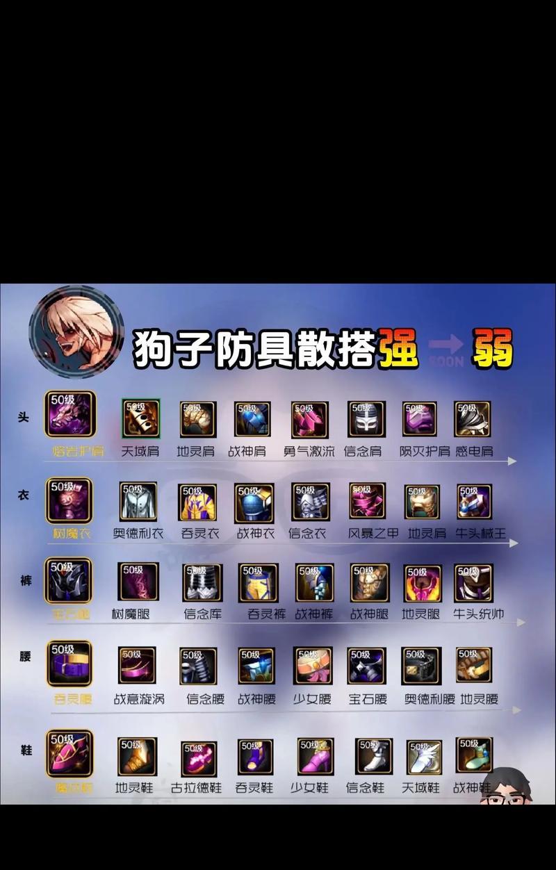 地下城中制作装备的最快方法是什么?