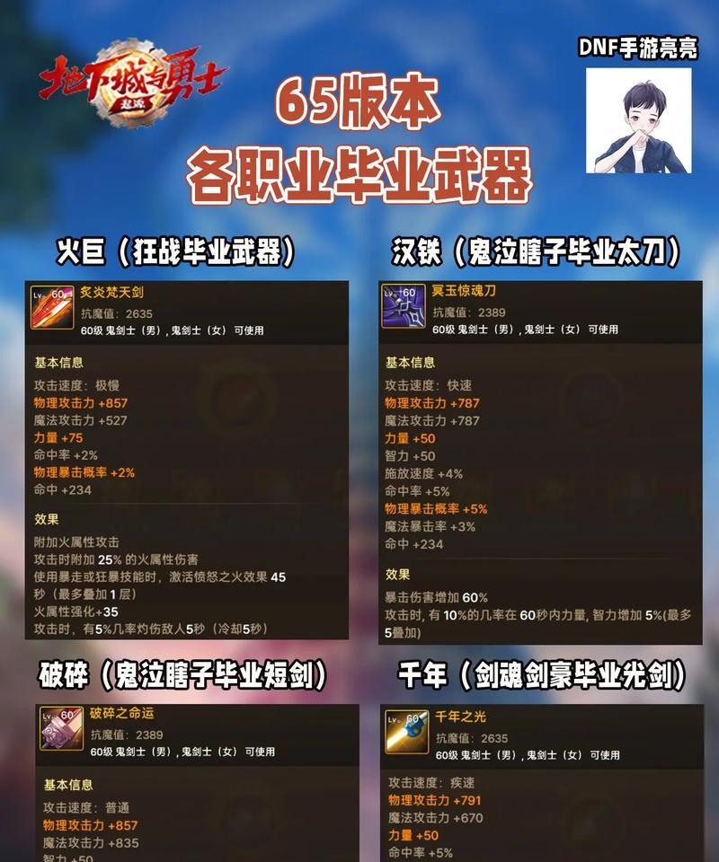 dnf中武器如何合成？