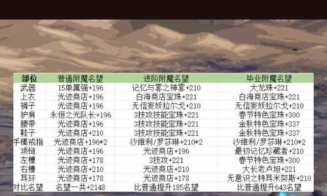 dnf光强宝珠获取方法是什么？