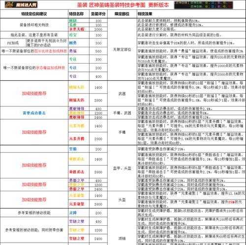 魔域渠道家族提升战力的方法有哪些?