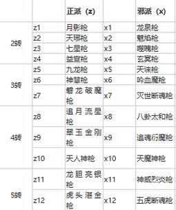 热血江湖60级武器获取途径有哪些?获取难度如何?